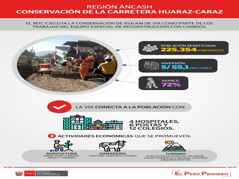 Carretera Huaraz-Caraz presenta un avance de más del 70 %